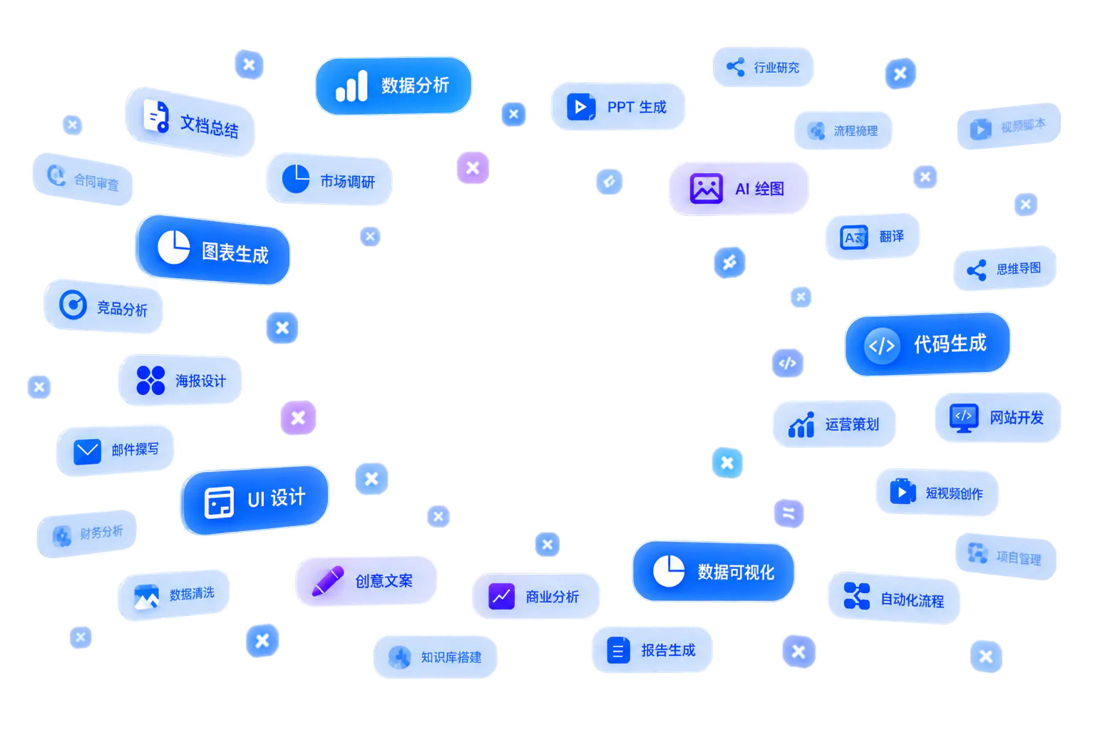 Delfi 企业智能工作台能力全景图，展示文档总结、数据分析、内容创作、代码生成、知识库搭建等工作能力